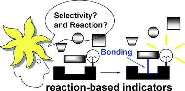 Graphical abstract: Modern reaction-based indicator systems