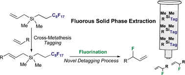 Graphical abstract: Fluorous synthesis of allylic fluorides: C–F bond formation as the detagging process