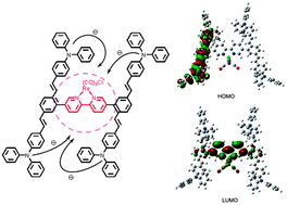 Graphical abstract: Cruciform oligo(phenylenevinylene) with a bipyridine bridge: synthesis, its rhenium(i) complex and photovoltaic properties