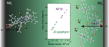 Graphical abstract: The origin of open circuit voltage of porphyrin-sensitised TiO2 solar cells
