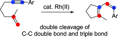 Graphical abstract: Rh(ii)-catalyzed skeletal reorganization of enynes involving selective cleavage of C–C triple bonds