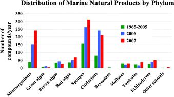 Graphical abstract: Marine natural products