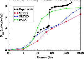 Graphical abstract: Structural changes in nanoporous solids due to fluid adsorption: thermodynamic analysis and Monte Carlo simulations