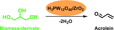 Graphical abstract: Sustainable production of acrolein: gas-phase dehydration of glycerol over 12-tungstophosphoric acid supported on ZrO2 and SiO2