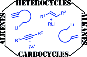 Graphical abstract: Synthetic applications of carbolithiation transformations