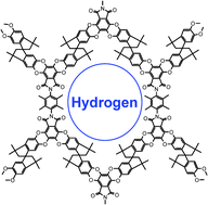 Graphical abstract: Hydrogen adsorption in microporous organic framework polymer