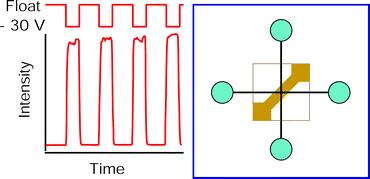 Graphical abstract: Electrokinetically driven fluidic transport in integrated three-dimensional microfluidic devices incorporating gold-coated nanocapillary array membranes