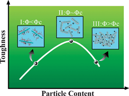 Graphical abstract: Rod-like attapulgite/polyimide nanocomposites with simultaneously improved strength, toughness, thermal stability and related mechanisms