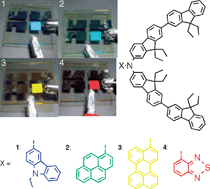 Graphical abstract: Solution-processable organic fluorescent dyes for multicolor emission in organic light emitting diodes
