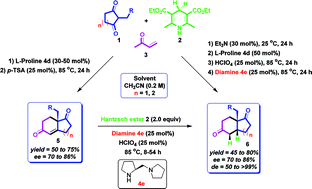 Graphical abstract: Combining multi-catalysis and multi-component systems for the development of one-pot asymmetric reactions: stereoselective synthesis of highly functionalized bicyclo[4.4.0]decane-1,6-diones