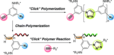 Graphical abstract: Polymerization of an optically active phenylacetylene derivative bearing an azide residue by click reaction and reaction with a rhodium catalyst