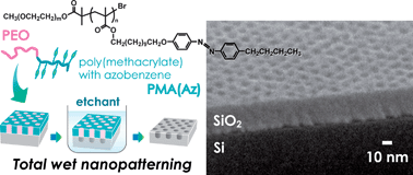 Graphical abstract: Smart block copolymer masks with molecule-transport channels for total wet nanopatterning