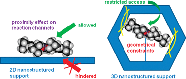 Graphical abstract: Enantioselective catalysis with chiral complexes immobilized on nanostructured supports