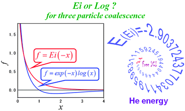 Graphical abstract: Solving the Schrödinger equation of helium and its isoelectronic ions with the exponential integral (Ei) function in the free iterative complement interaction method