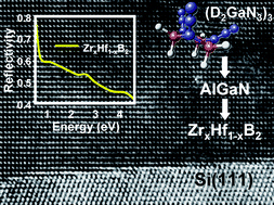 Graphical abstract: Synthesis of (Hf, Zr)B2-based heterostructures: hybrid substrate systems for low temperature Al–Ga–N integration with Si