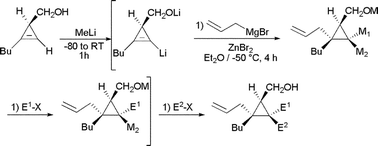 Graphical abstract: Cyclopropenyllithiums as a new source of 1,1-bismetalated cyclopropyl derivatives