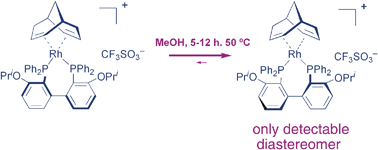 Graphical abstract: Enantiomerically pure bicyclo[3.3.1]nona-2,6-diene as the sole source of enantioselectivity in BIPHEP-Rh asymmetric hydrogenation