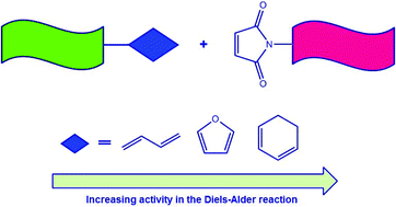 Graphical abstract: Oligonucleotide conjugation to a cell-penetrating (TAT) peptide by Diels–Alder cycloaddition
