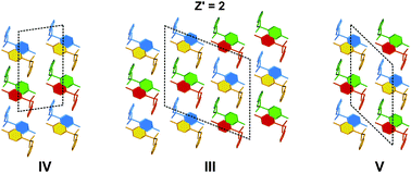 Graphical abstract: Packing similarity in polymorphs of sulfathiazole