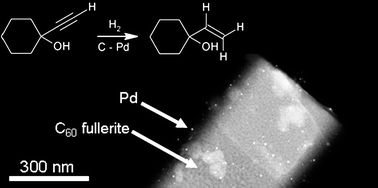 Graphical abstract: One-pot rapid low-cost synthesis of Pd-fullerite catalysts