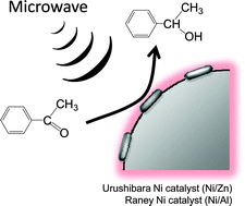 Graphical abstract: Microwave effect on the surface composition of the Urushibara Ni hydrogenation catalyst and improved reduction of acetophenone