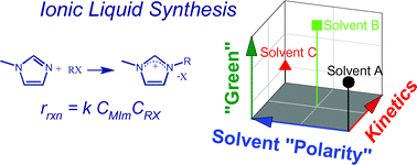 Graphical abstract: Kinetics and solvent effects in the synthesis of ionic liquids: imidazolium