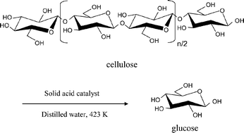 Graphical abstract: Selective hydrolysis of cellulose into glucose over solid acid catalysts