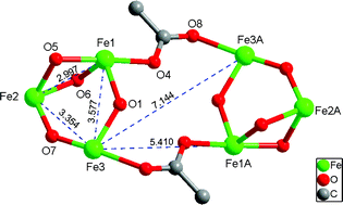 Graphical abstract: A new Fe6 ferric cluster: synthesis, crystal structure and magnetic properties
