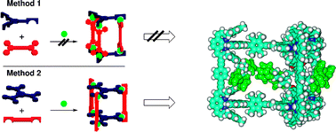 Graphical abstract: Void and filled supramolecular nanoprisms—notable differences between seemingly identical construction principles