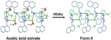 Graphical abstract: Solid state characterisation of four solvates of R-cinacalcet hydrochloride