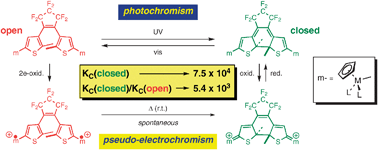 Graphical abstract: Remarkable switching behavior of bimodally stimuli-responsive photochromic dithienylethenes with redox-active organometallic attachments