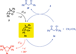 Graphical abstract: A radical-anion chain mechanism following dissociative electron transfer reduction of the model prostaglandin endoperoxide, 1,4-diphenyl-2,3-dioxabicyclo[2.2.1]heptane