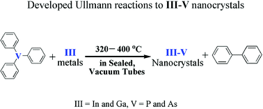 Graphical abstract: A developed Ullmann reaction to III–V semiconductor nanocrystals in sealed vacuum tubes