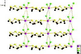 Graphical abstract: Coordination networks derived from germanium(ii) thioether macrocyclic complexes—the first authenticated chalcogenoether complexes of Ge(ii)