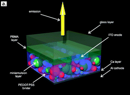 Graphical abstract: Electroluminescent colloidal inks for flexographic roll-to-roll printing