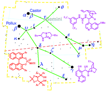 Graphical abstract: Brønsted-acid and Brønsted-base catalyzed Diels–Alder reactions