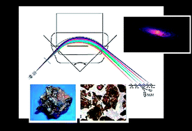 Graphical abstract: High-precision analysis of chromium isotopes in terrestrial and meteorite samples by thermal ionization mass spectrometry