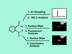 Graphical abstract: Determination of ortho-phthalaldehyde in air and on surfaces