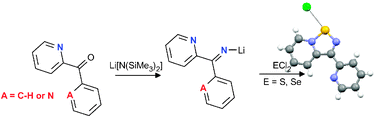 Graphical abstract: Formation of N-bridgehead 1,2,5-thiadiazolium and selenadiazolium rings through an intramolecular cyclisation reaction