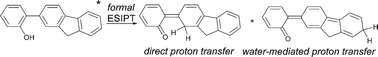 Graphical abstract: Direct and water-mediated excited state intramolecular proton transfer (ESIPT) from phenol OH to carbon atoms of extended ortho-substituted biaryl systems
