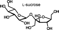 Graphical abstract: Probing osmotic effects on invertase with l-(−)-sucrose