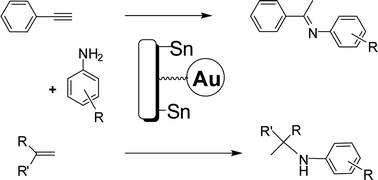 Graphical abstract: Synthesis of bifunctional Au–Sn organic–inorganic catalysts for acid-free hydroamination reactions