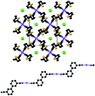 Graphical abstract: 5,5′-Dicyano-2,2′-bithiophene and 3,3′-dicyanobiphenyl: off-axis rod-like ligands for silver(I)