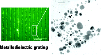 Graphical abstract: Photolytic formation of Ag nanoparticles in oligomeric organosiloxanes: new photolithographic routes to metallodielectric microperiodic structures