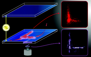 Graphical abstract: Electrokinetic patterning of colloidal particles with optical landscapes