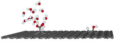 Graphical abstract: Adsorption of water molecules on partially oxidized graphite surfaces: a molecular dynamics study of the competition between OH and COOH sites,