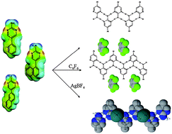 Graphical abstract: Controlling the self assembly of arene functionalised 2-aminopyrimidines by arene-perfluoroarene interaction and by silver(I) complex formation
