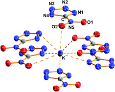 Graphical abstract: Alkali metal 5-nitrotetrazolate salts: prospective replacements for service lead(ii) azide in explosive initiators