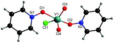 Graphical abstract: Synthesis, chemistry and structures of complexes of the dioxovanadium(v) halides VO2F and VO2Cl
