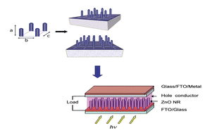 Graphical abstract: Vertically-aligned nanostructures of ZnO for excitonic solar cells: a review